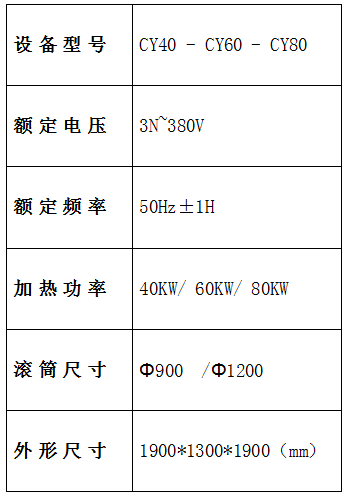 炒药机参数