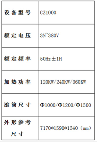 炒制流水线参数